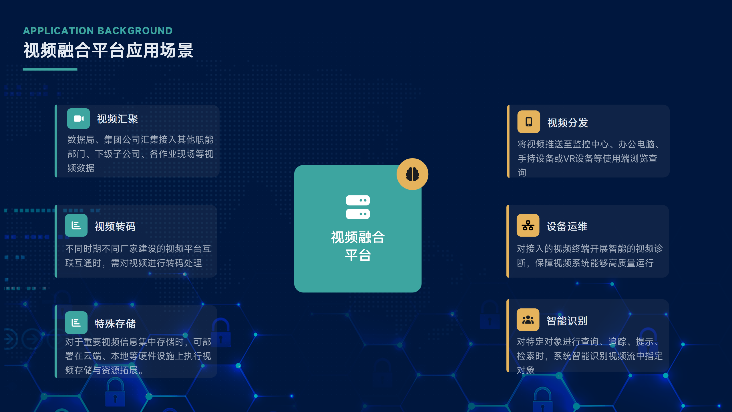 视频联网与安防监控