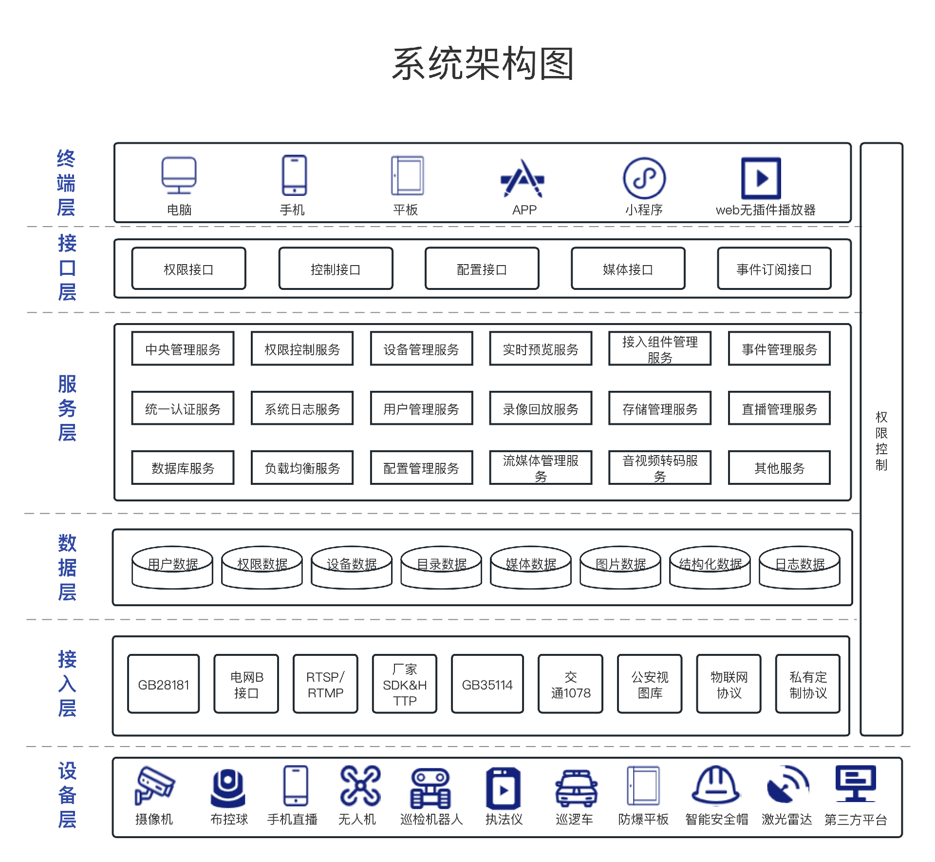 1708659433653067.png 视频联网平台架构图.png